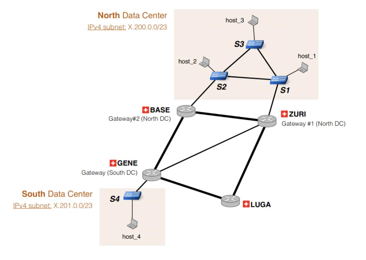 FRRouters Configuring Intra Inter domain Routing Deepak Gouda